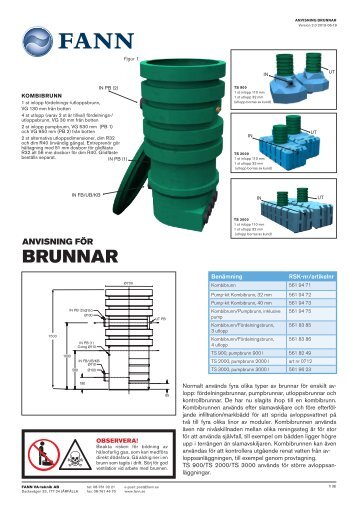 Anvisning för brunnar - Fann