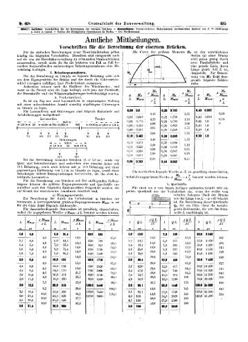 070. Zentralblatt der Bauverwaltung XV. 1895, Nr. 46A= S. 485-488
