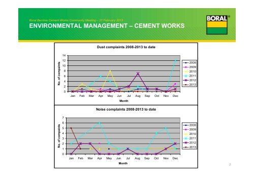 Berrima Cement Works community meeting - Boral