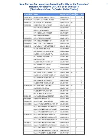 Male Carriers for Haplotypes Impacting Fertility - Holstein ...