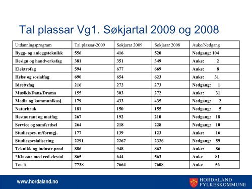 Meir informasjon om prognoseinntaket (pdf-fil)