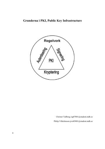 (62D) Grunderna i PKI, public key infrastructure