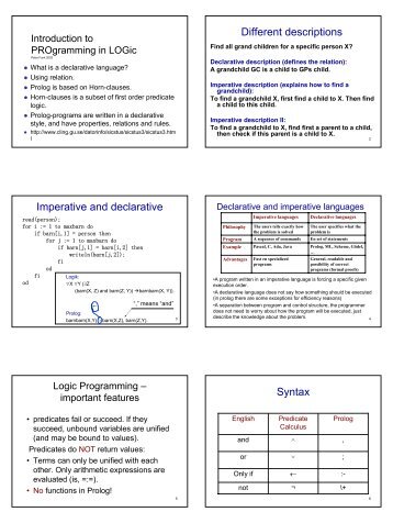 Different descriptions Imperative and declarative Syntax