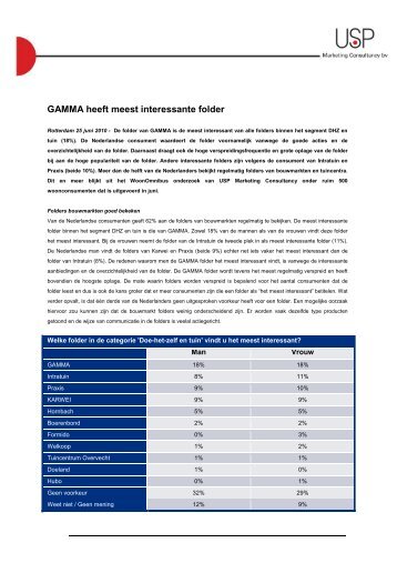 Persbericht USP GAMMA heeft meest interessante folder _2_x