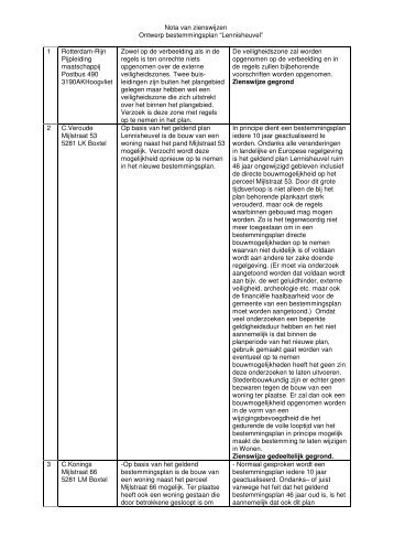 Nota van zienswijzen Ontwerp bestemmingsplan ... - Gemeente Boxtel