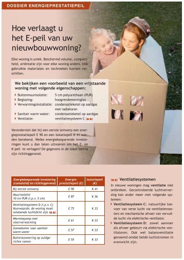 Energieprestatiepeil - Eandis
