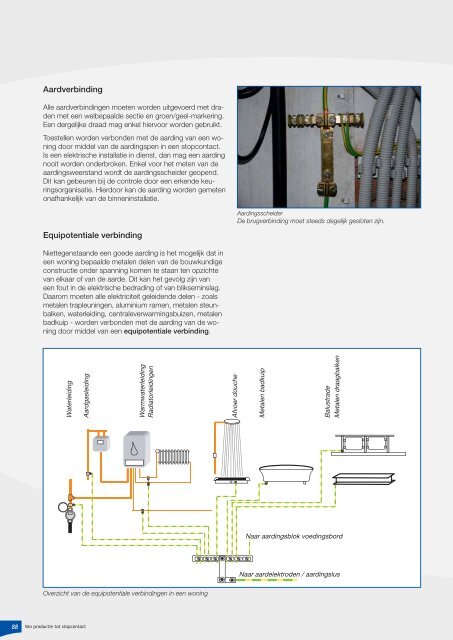 Van productie tot stopcontact - Eandis