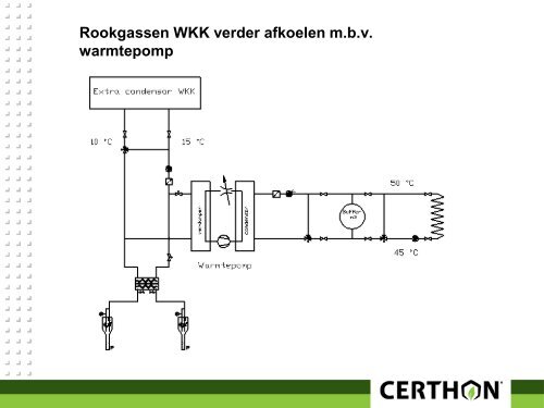 Laagwaardige warmte en het verwarmingssysteem - Energiek2020