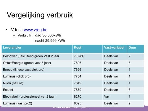 Evolutie – energie - PCS