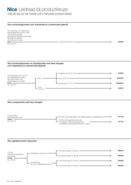 N ice Nice to m Gate&Door Catalogus 2010 - Nice SpA