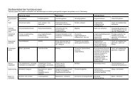 kunt u een uitgebreider schema met de zes lichamelijke ziektestadia ...