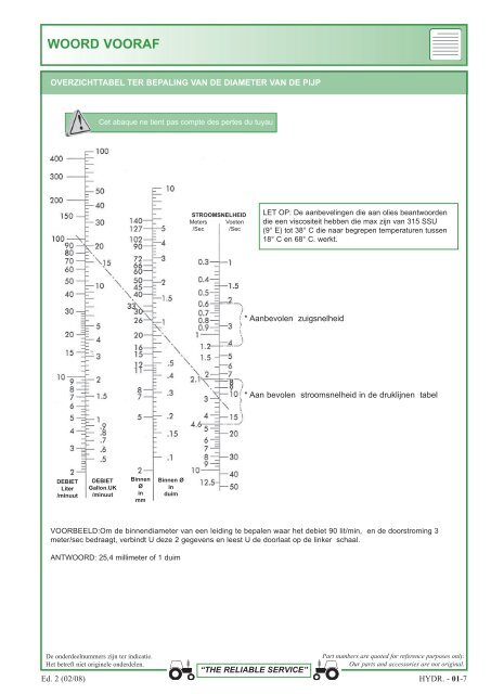 aansluitingen 1 en 2 stukken - Picturesbase-agripro.com