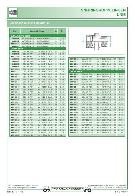 aansluitingen 1 en 2 stukken - Picturesbase-agripro.com