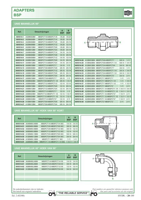 aansluitingen 1 en 2 stukken - Picturesbase-agripro.com