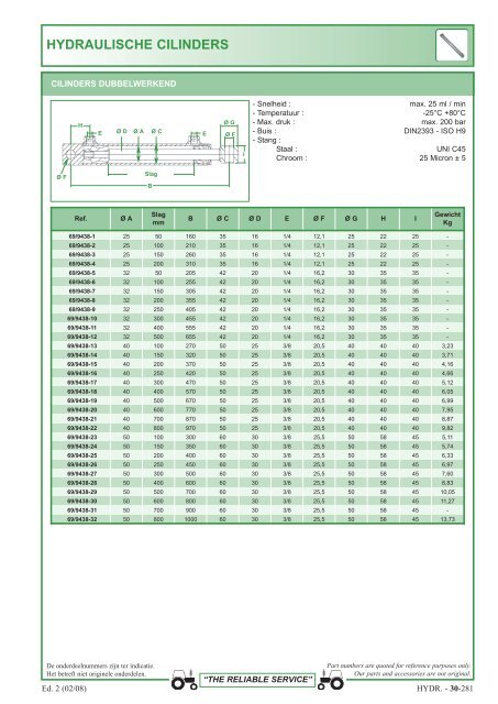 aansluitingen 1 en 2 stukken - Picturesbase-agripro.com