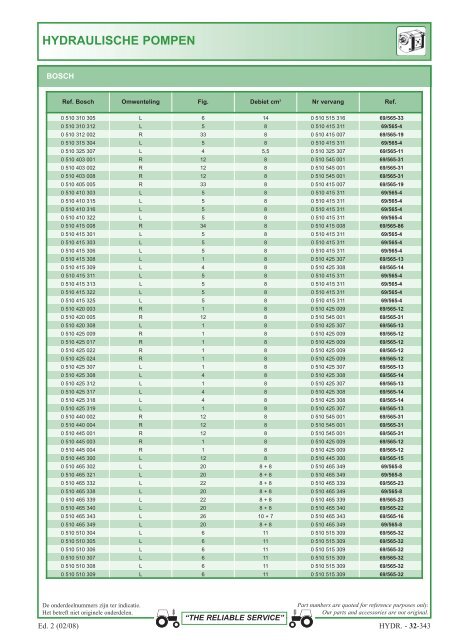 aansluitingen 1 en 2 stukken - Picturesbase-agripro.com