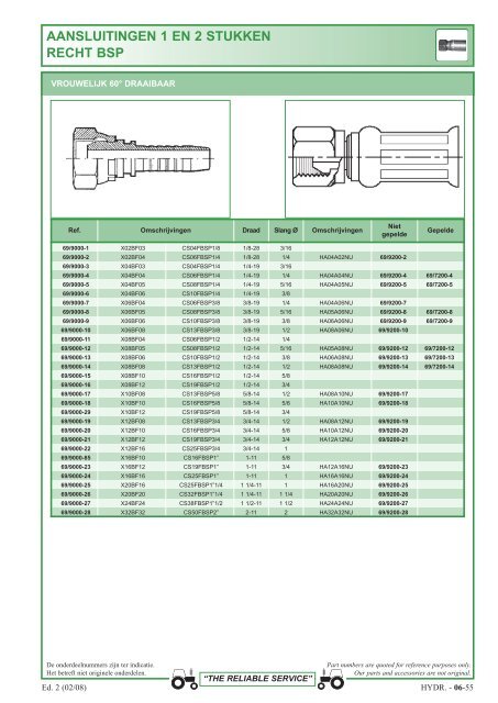 aansluitingen 1 en 2 stukken - Picturesbase-agripro.com