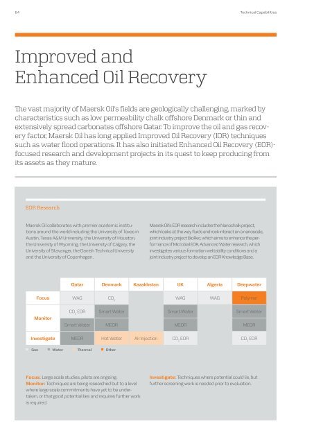 Maersk Oil Company Profile