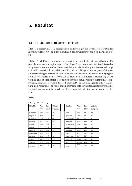 Barnhälsoindex för Göteborg - Nordiska högskolan för ...