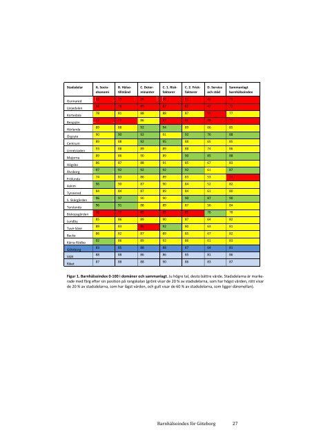 Barnhälsoindex för Göteborg - Nordiska högskolan för ...