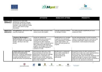 Quadro logico progetto ZOUMgest - SardegnaAmbiente