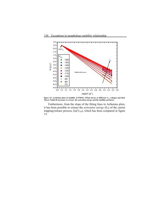 tesi R. Miscioscia.pdf - EleA@UniSA