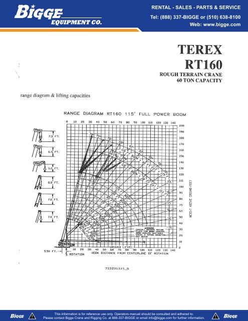 Bigge Crane Charts