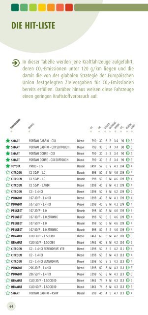 gids van de schone auto - FOD Volksgezondheid, Veiligheid van de ...