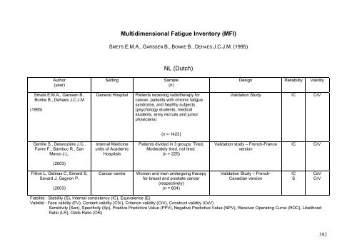 The Keller Index of Nausea (KIN) - FOD Volksgezondheid ...