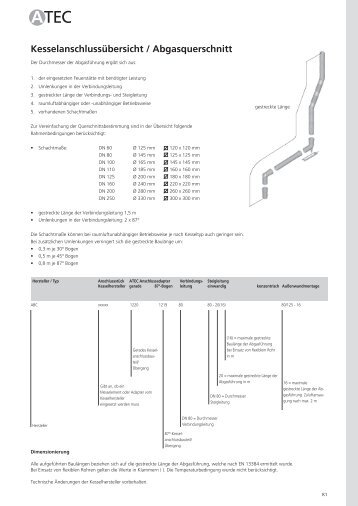 Kesselanschlussübersicht / Abgasquerschnitt