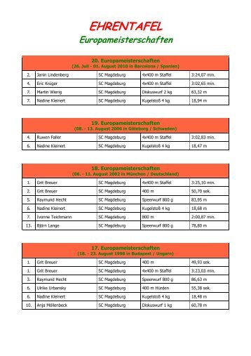 EHRENTAFEL Europameisterschaften