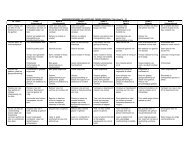 Assesseringsrubriek vir hardoplees. - Curriculum