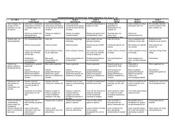 Assesseringsrubriek vir hardoplees. - Curriculum