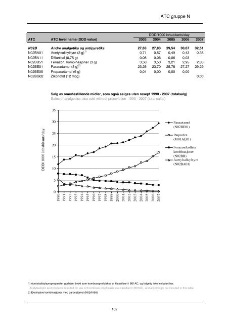 lmfin 90 - tittels., forord, innledn - Nasjonalt folkehelseinstitutt