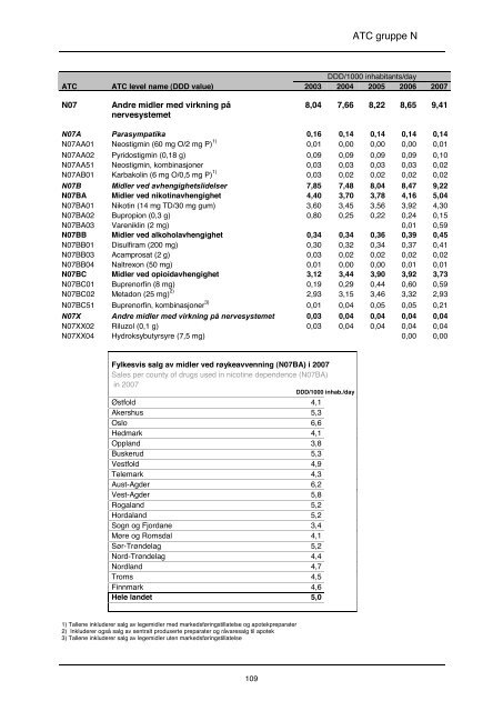 lmfin 90 - tittels., forord, innledn - Nasjonalt folkehelseinstitutt