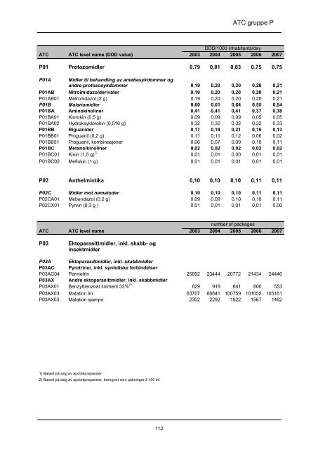 lmfin 90 - tittels., forord, innledn - Nasjonalt folkehelseinstitutt