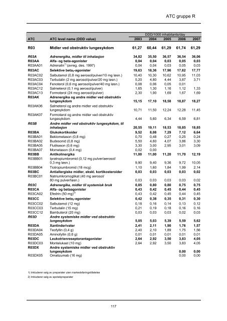 lmfin 90 - tittels., forord, innledn - Nasjonalt folkehelseinstitutt