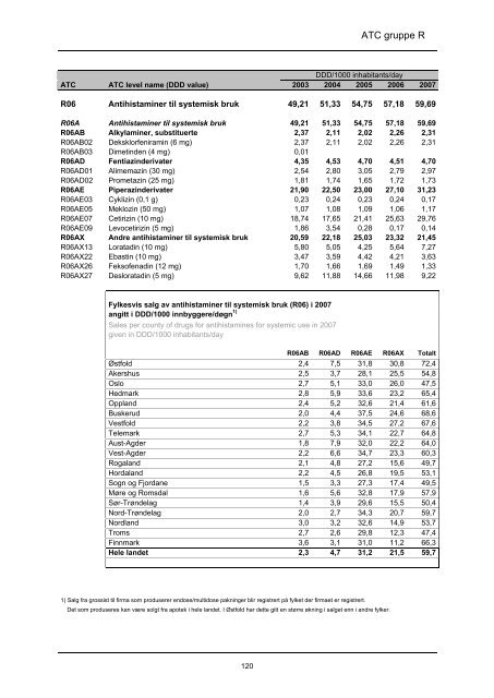 lmfin 90 - tittels., forord, innledn - Nasjonalt folkehelseinstitutt