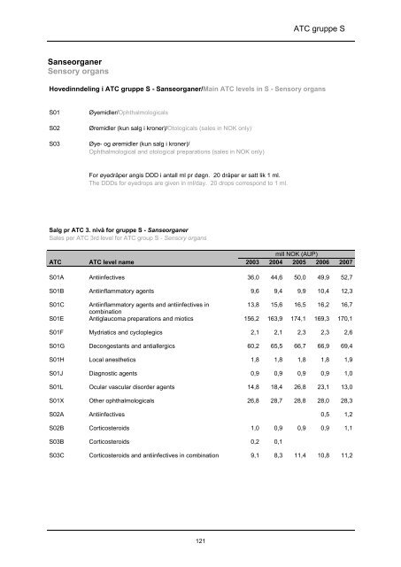 lmfin 90 - tittels., forord, innledn - Nasjonalt folkehelseinstitutt