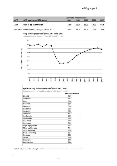 lmfin 90 - tittels., forord, innledn - Nasjonalt folkehelseinstitutt