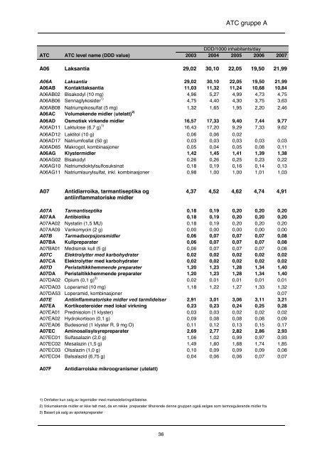 lmfin 90 - tittels., forord, innledn - Nasjonalt folkehelseinstitutt