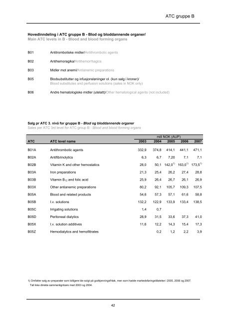 lmfin 90 - tittels., forord, innledn - Nasjonalt folkehelseinstitutt