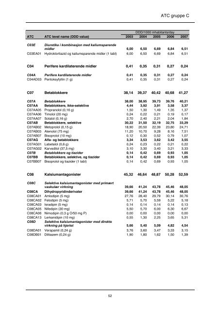 lmfin 90 - tittels., forord, innledn - Nasjonalt folkehelseinstitutt