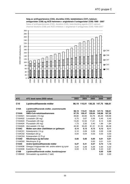 lmfin 90 - tittels., forord, innledn - Nasjonalt folkehelseinstitutt