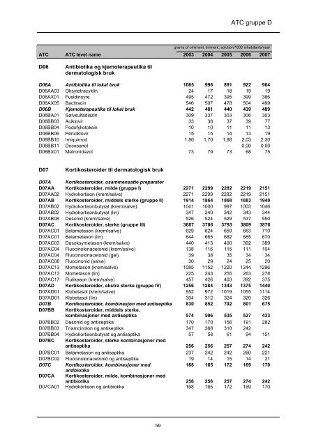 lmfin 90 - tittels., forord, innledn - Nasjonalt folkehelseinstitutt