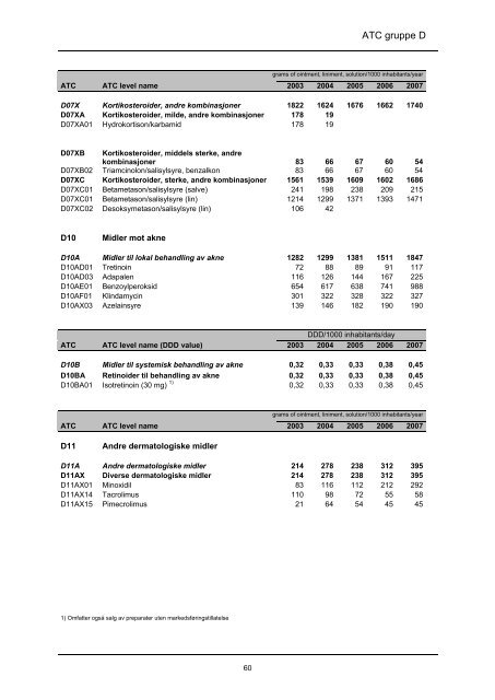 lmfin 90 - tittels., forord, innledn - Nasjonalt folkehelseinstitutt