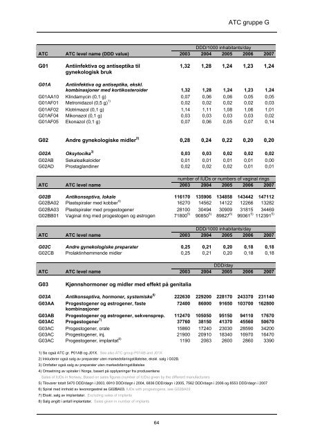 lmfin 90 - tittels., forord, innledn - Nasjonalt folkehelseinstitutt