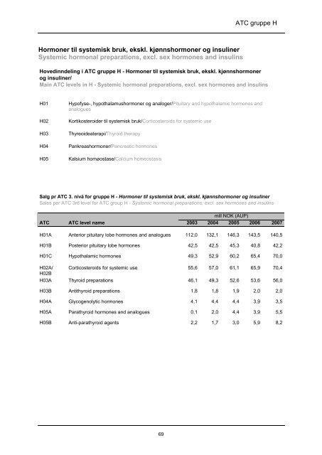 lmfin 90 - tittels., forord, innledn - Nasjonalt folkehelseinstitutt