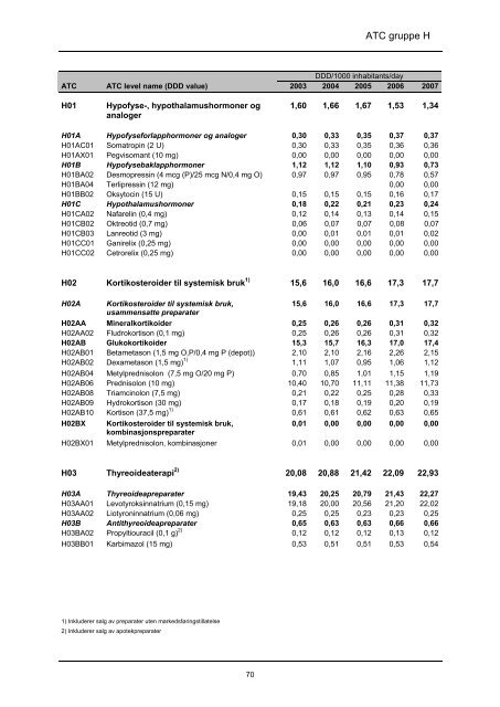 lmfin 90 - tittels., forord, innledn - Nasjonalt folkehelseinstitutt