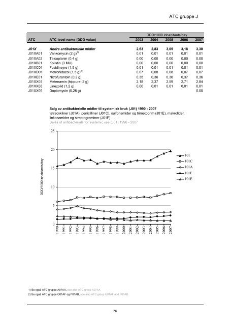 lmfin 90 - tittels., forord, innledn - Nasjonalt folkehelseinstitutt